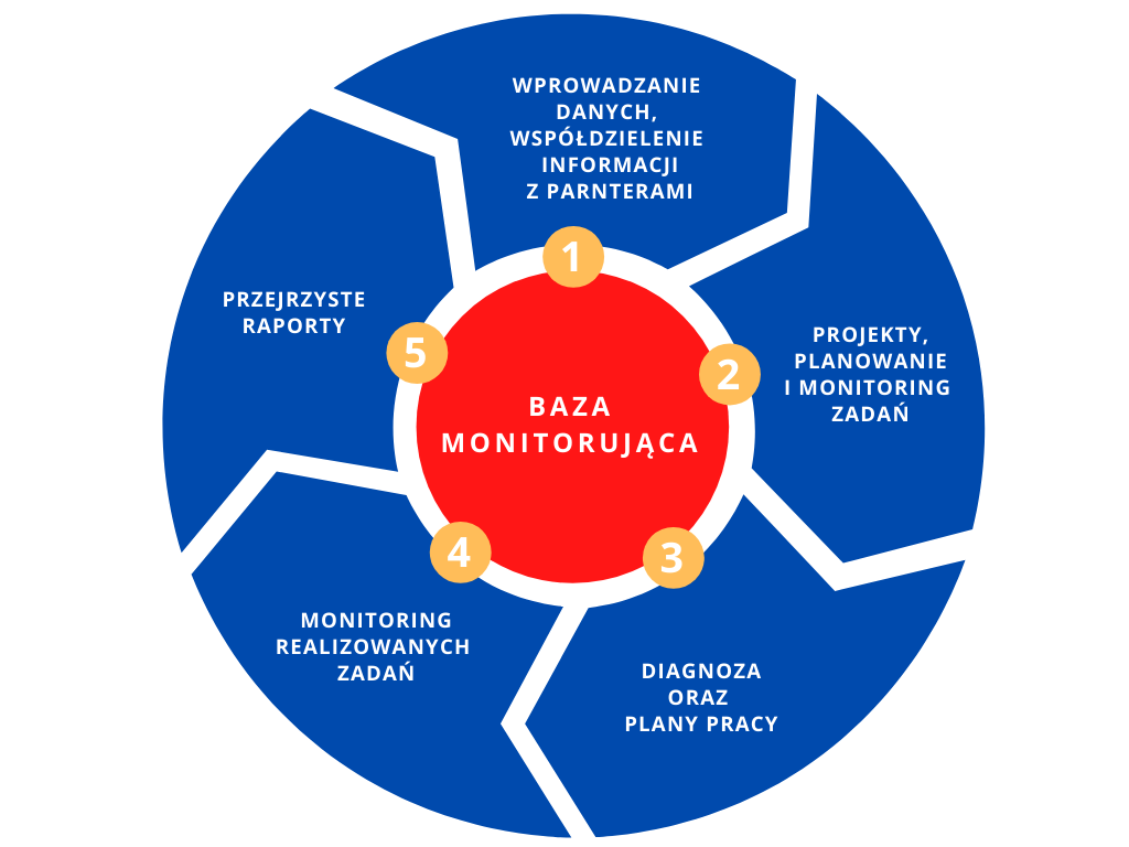 Infografika BM2 - do czego służy baza